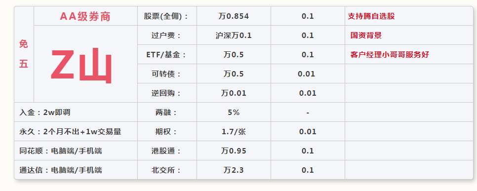 AA级券商，证券股票佣金低至万分之0.854，免5，期权1.7元